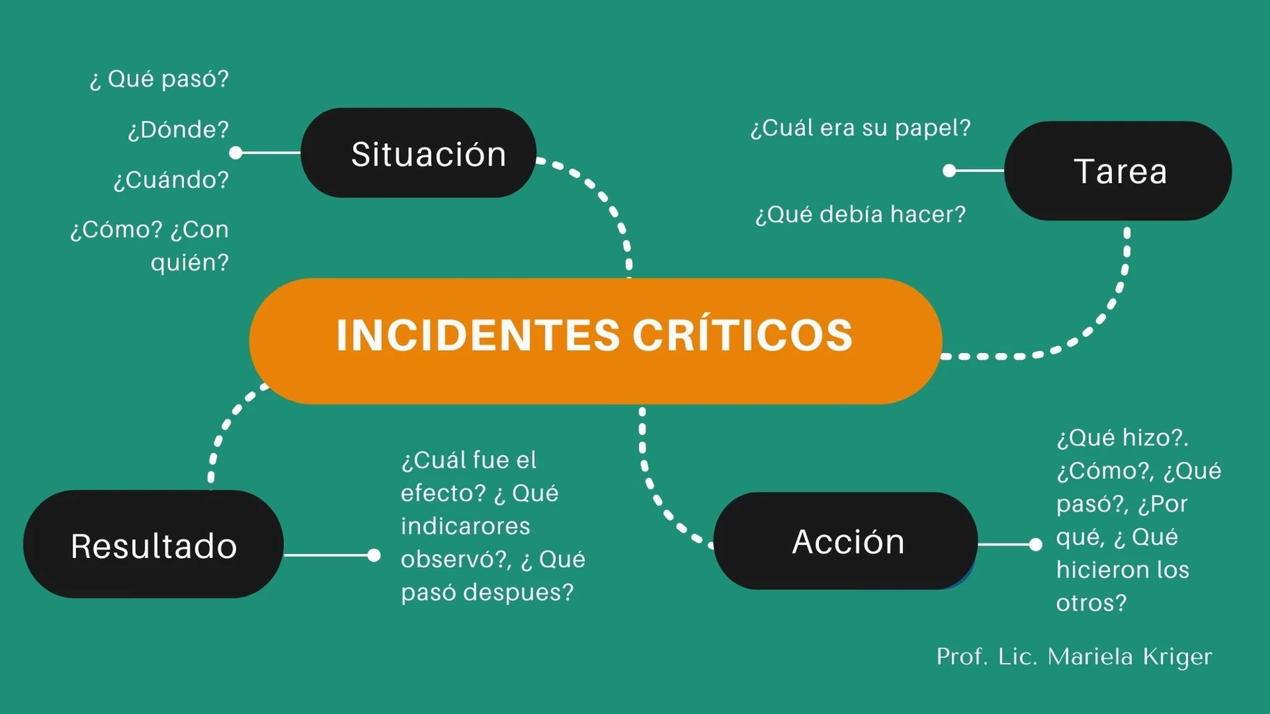 La entrevista laboral - Mariela Kriger